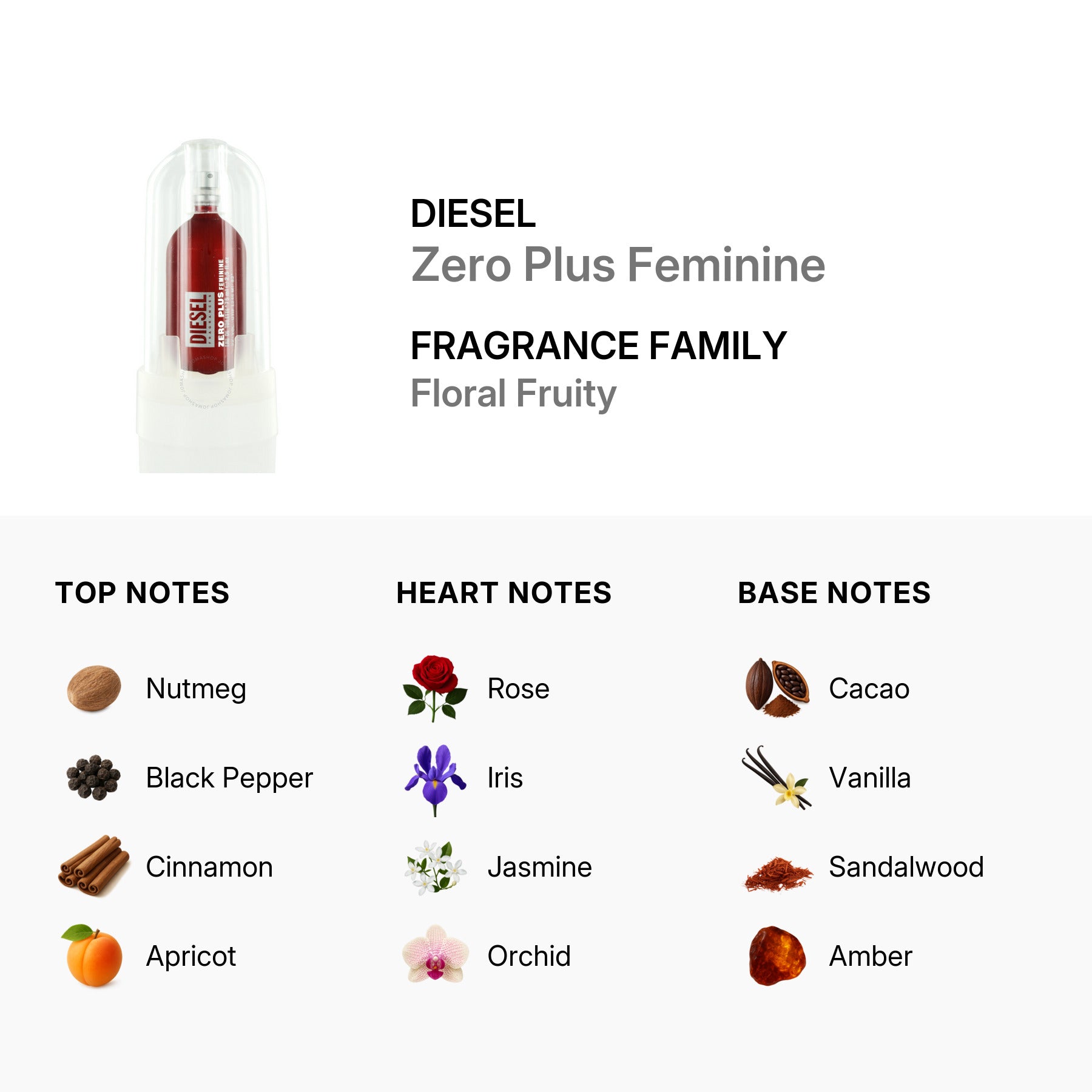DIESEL ZERO PLUS FEMININE EDT 75ML WOMENS